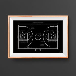 Basketball Court Diagram Poster